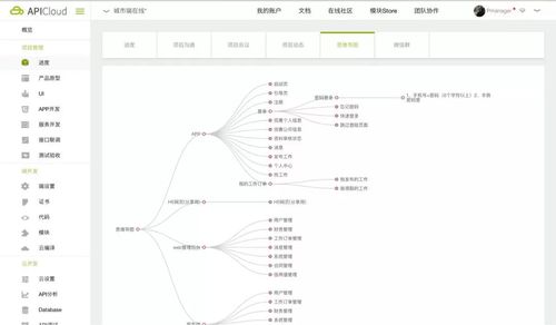 云定制服務(wù) apicloud助力企業(yè)后疫情時(shí)代數(shù)字化升級的避風(fēng)港