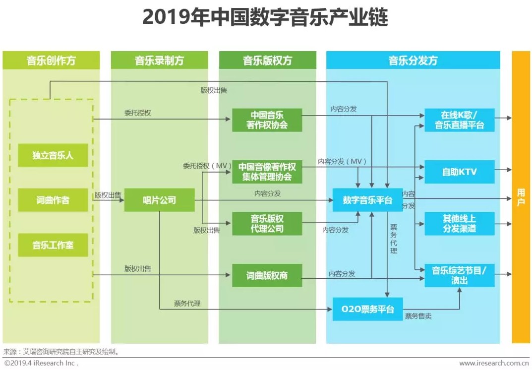 中國音樂商業(yè)20年:從“蠻荒時(shí)代”步入數(shù)字音娛全聲態(tài)
