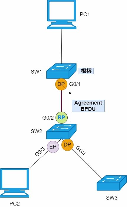 STP、RSTP與MSTP 保障網絡穩定與高效的環路防護技術